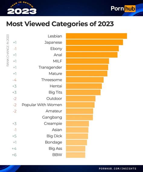 porn 92|Categories